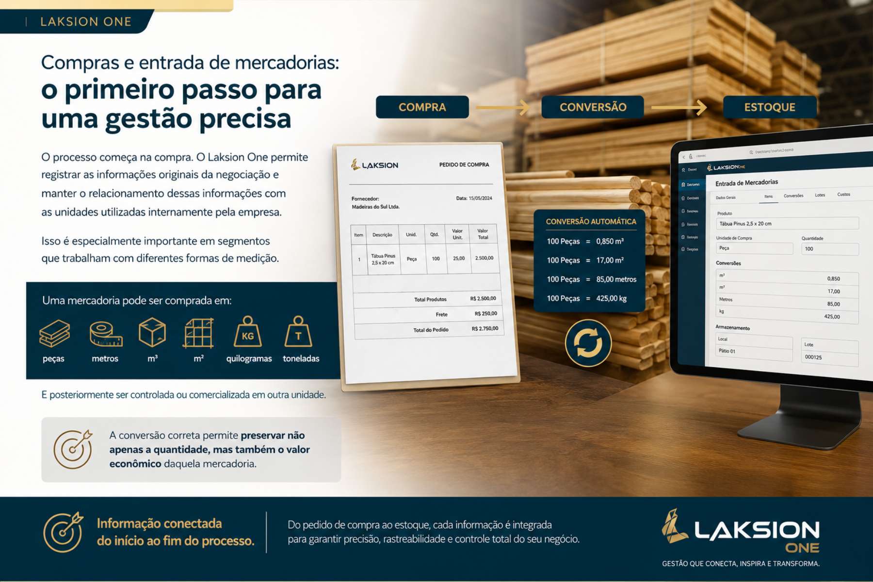 Compra → Conversão → Estoque