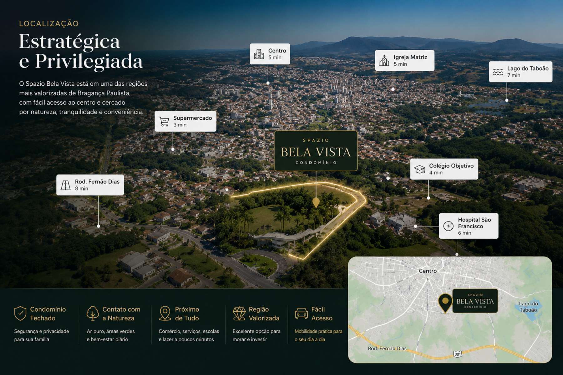 Localização