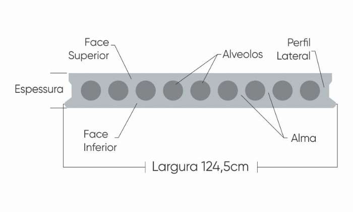 LAJE ALVEOLAR