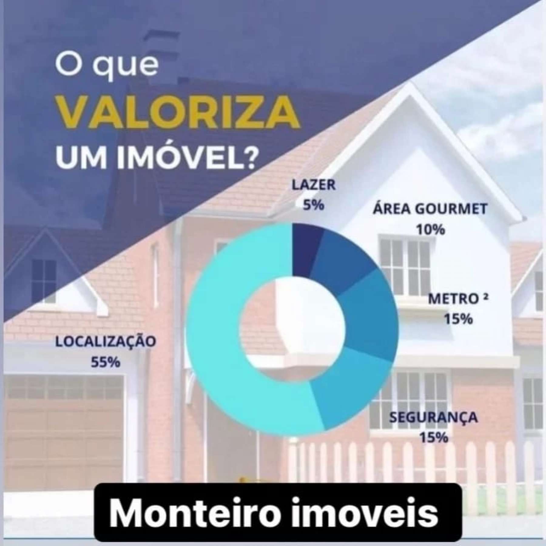 Aqui sempre valorização o que é seu